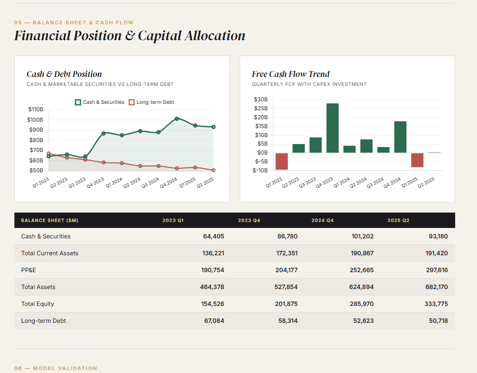 Financial Forecast Model