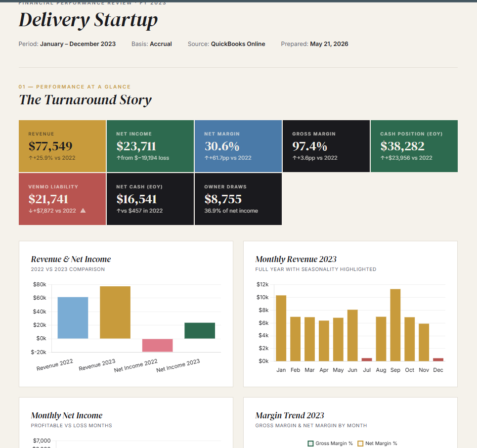 Financial Review — Delivery Startup