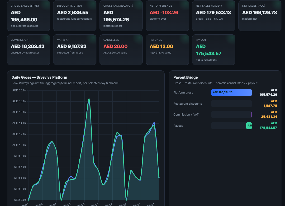 Aggregator Reconciliation Dashboard
